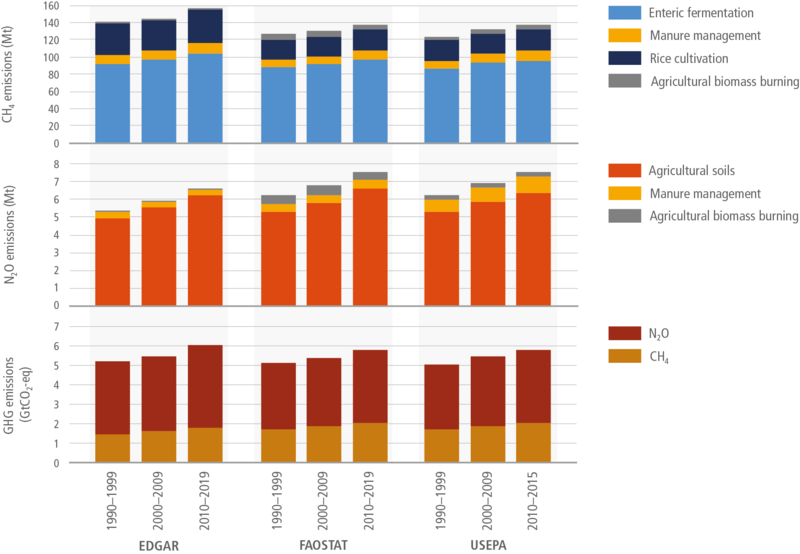 File:3f7a2799eba95bc9c3f99e8531c30ff3 IPCC AR6 WGIII Figure 7 7.png