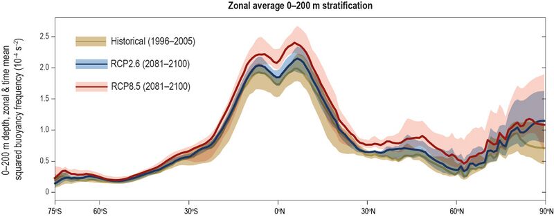 File:D071ea667782879532641679e563ef15 IPCC-SROCC-CH 5 5.jpg