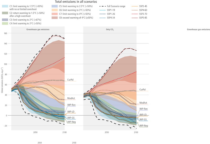 File:8eb0e7468597cfb14004b5f3f327efeb IPCC AR6 WGIII Figure 3 10.png