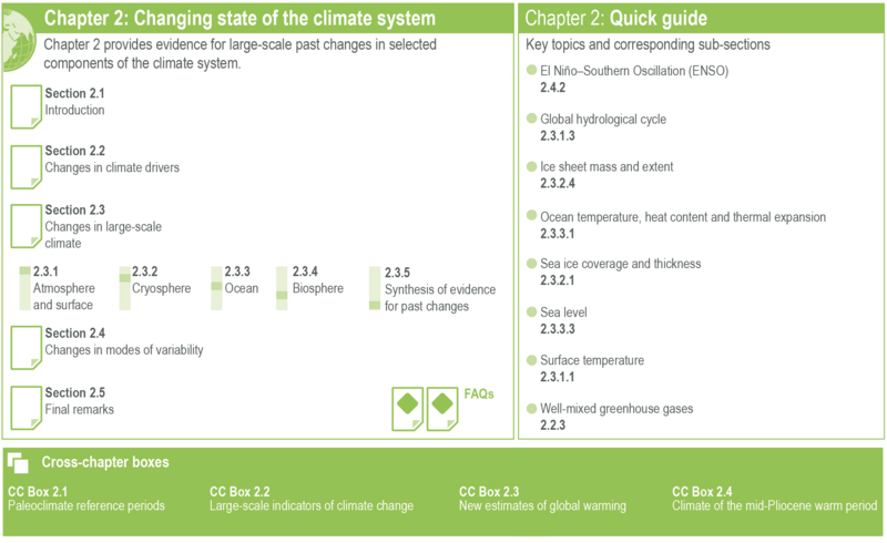 File:Bca4619a67ecffbd1a49daa56b183201 IPCC AR6 WGI Figure 2 1.png