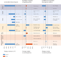 Thumbnail for version as of 16:15, 12 May 2026