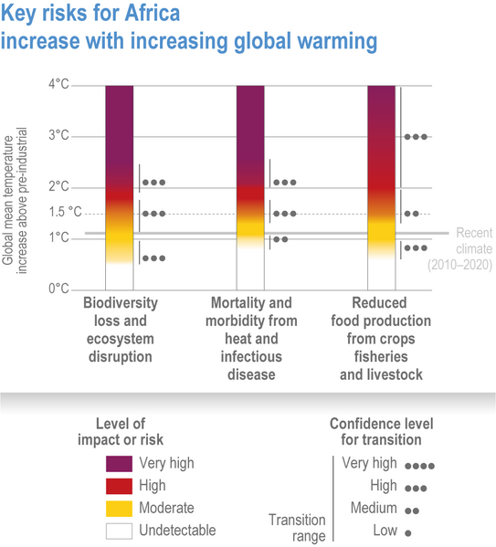 File:F3220742f3a8362d4c8e68dc96a76b90 IPCC AR6 WGII Figure 9 006.png
