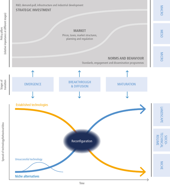 File:F69e9c211dc11199272b865435374c00 IPCC AR6 WGIII Figure 1 7.png