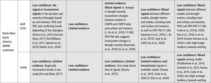 File:26efb76b315c171c9ea343f7b5de8fd5 IPCC AR6 WGI Chapter11 Table 11 21 9.jpg