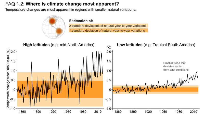 File:B7a7779fb6e2e0280fabf2942826ab91 IPCC AR6 WGI FAQ 1 2 Figure 1.png