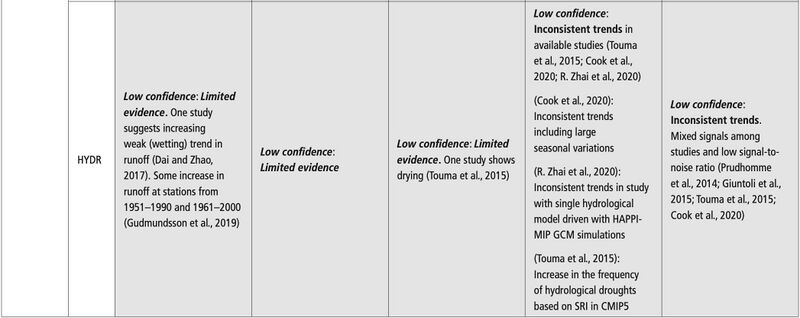 File:E88044ff38a5e04f4c64be44f4b31516 IPCC AR6 WGI Chapter11 Table 11 9 7.jpg