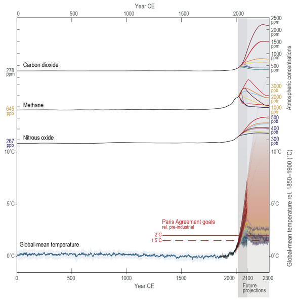 File:2b29770b30fc6f9ebd46149aa4a6238d IPCC AR6 WGI Figure 1 26.png