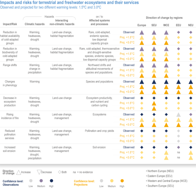 File:46e6c883f7284e04944163e568e77d6c IPCC AR6 WGII Figure 13 008.png
