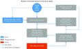 Thumbnail for version as of 16:15, 12 May 2026