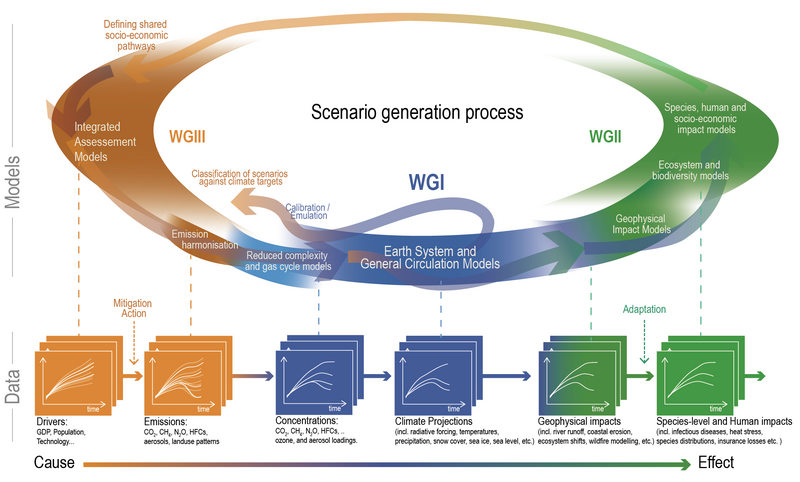File:Db98e8e2e949da6fc5c1117b63c5cf56 IPCC AR6 WGI Figure 1 27.png