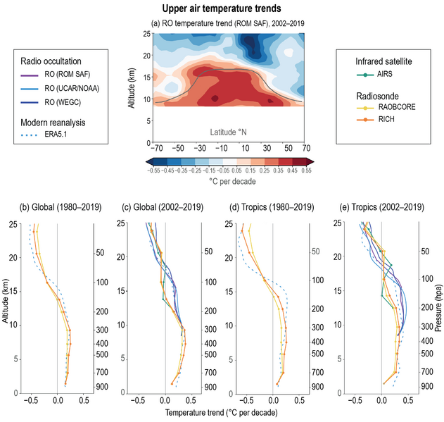 File:87a7746f1162a91715bb84e29f811c36 IPCC AR6 WGI Figure 2 12.png