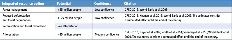File:A201ec0115cbbead70a90afdf915374f table-6.22.png