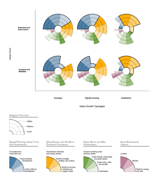 File:Bd37b2efd8e1c71f742934a2b8924a24 IPCC AR6 WGIII Figure 8 21.png