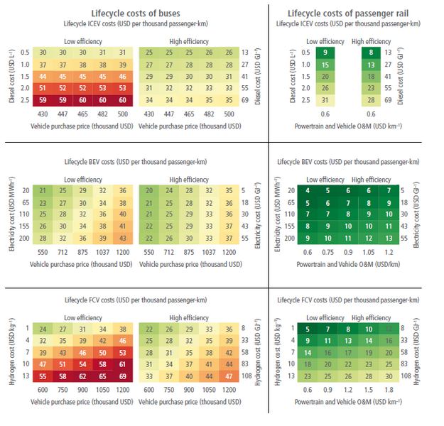 File:E0b77af9b26643bd31af8caba33cce7e IPCC AR6 WGIII Figure 10 7.png