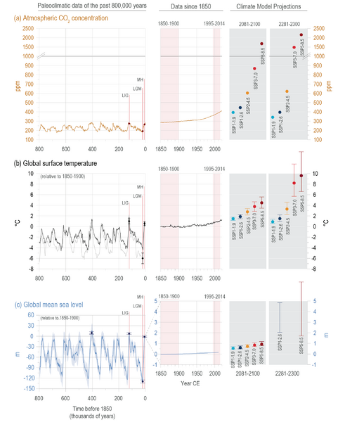 File:C2257ba4694609ee1fc5474de947f83d IPCC AR6 WGI Figure 1 5.png
