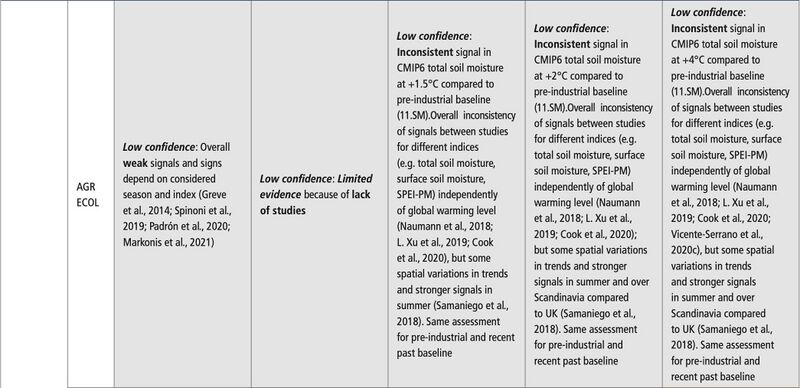 File:45b0aceeeece298f4ab0396c104f829f IPCC AR6 WGI Chapter11 Table 11 18 11.jpg