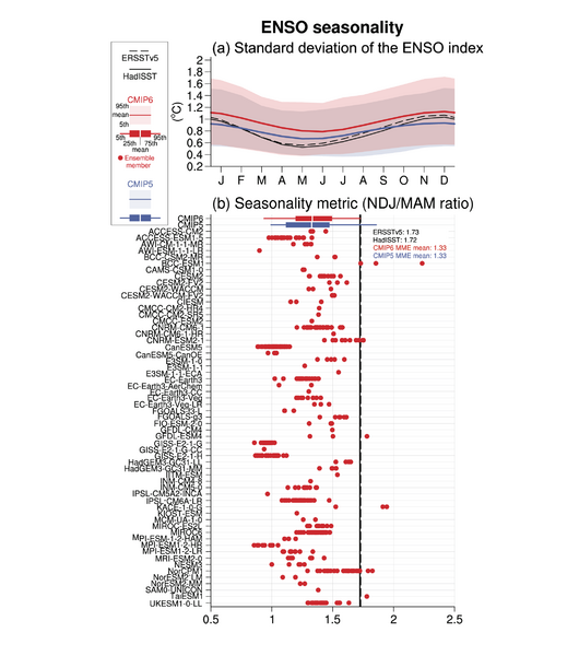File:B6358ab26bb5a3f75228d78f8ba31f08 IPCC AR6 WGI Figure 3 37.png