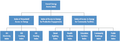 Thumbnail for version as of 16:15, 12 May 2026