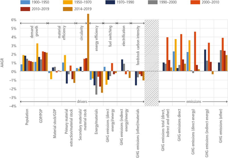 File:1d07a1feb00df3989ed9df2859b0b4fb IPCC AR6 WGIII Figure 11 2.png