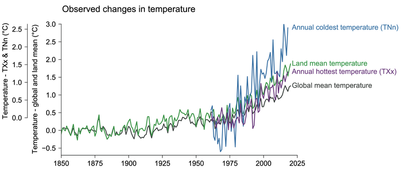 File:0bcabfcb85203ec3ac5629fcc018677d IPCC AR6 WGI Figure 11 2.png