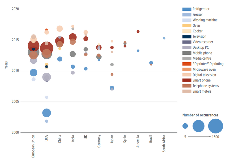 File:A72b324a6d6a060c609085cfabe07c8b IPCC AR6 WGIII Figure 9 12.png