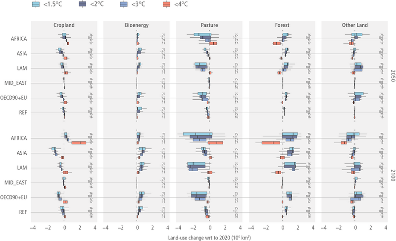 File:32638c381eaa7c29ea1138dc674988b8 IPCC AR6 WGIII Figure 7 14.png