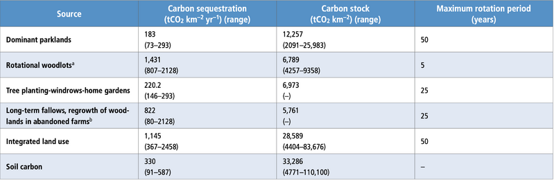 File:D5b7ef9598ba011088c5db6aa8d06449 table-5.5.png