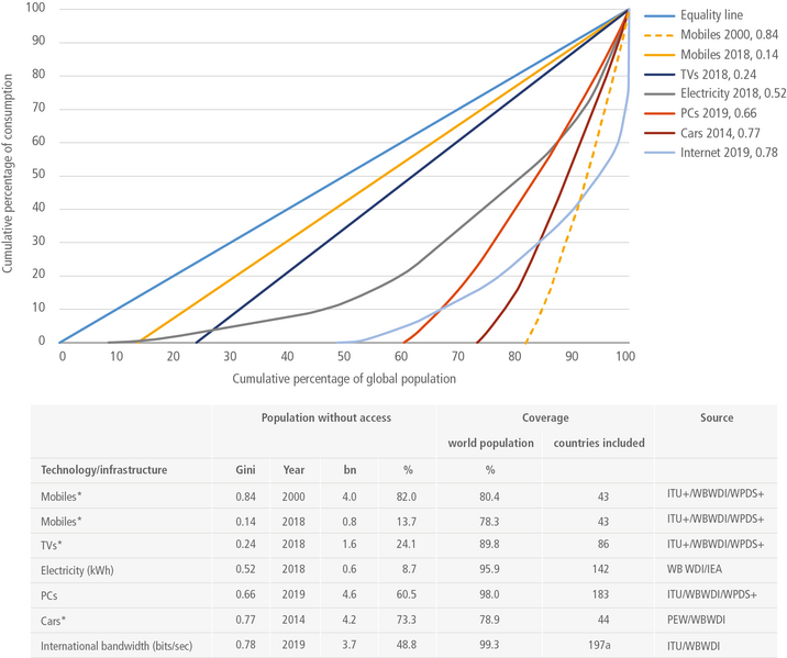 File:725e60c55314112dba5f6a4bc5191da5 IPCC AR6 WGIII Box 5 3 Figure 1.png