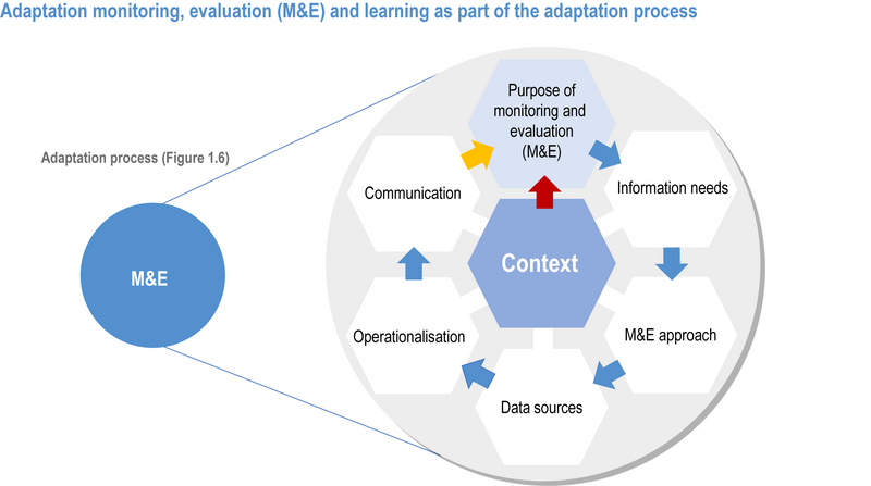 File:79840ac5ec788348e69a606a4c7948a1 IPCC AR6 WGII Figure 17 012.png