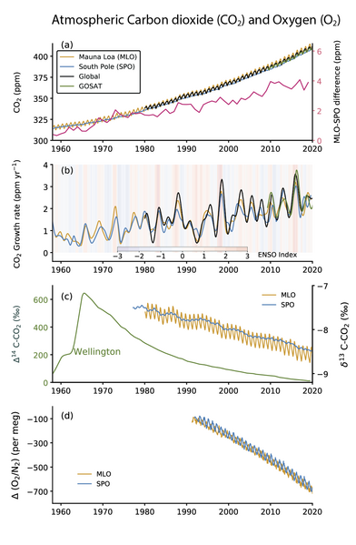 File:4bed2863808f5cd02d942ac319456bac IPCC AR6 WGI Figure 5 6.png