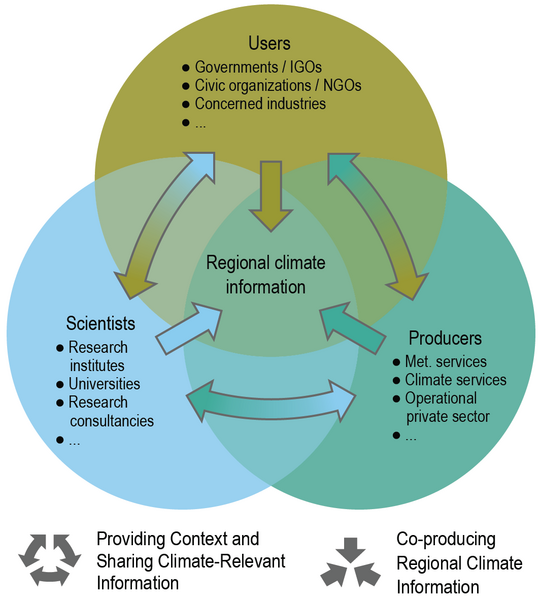 File:7e2a8db5005a7b53ce95baff79bb7660 IPCC AR6 WGI Figure 10 17.png