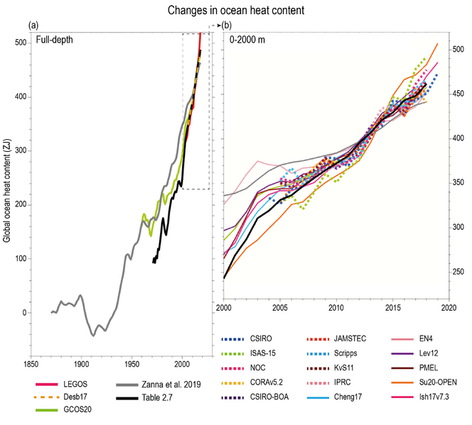 File:B5c47168906cc523362848773535b3bc IPCC AR6 WGI Figure 2 26.png